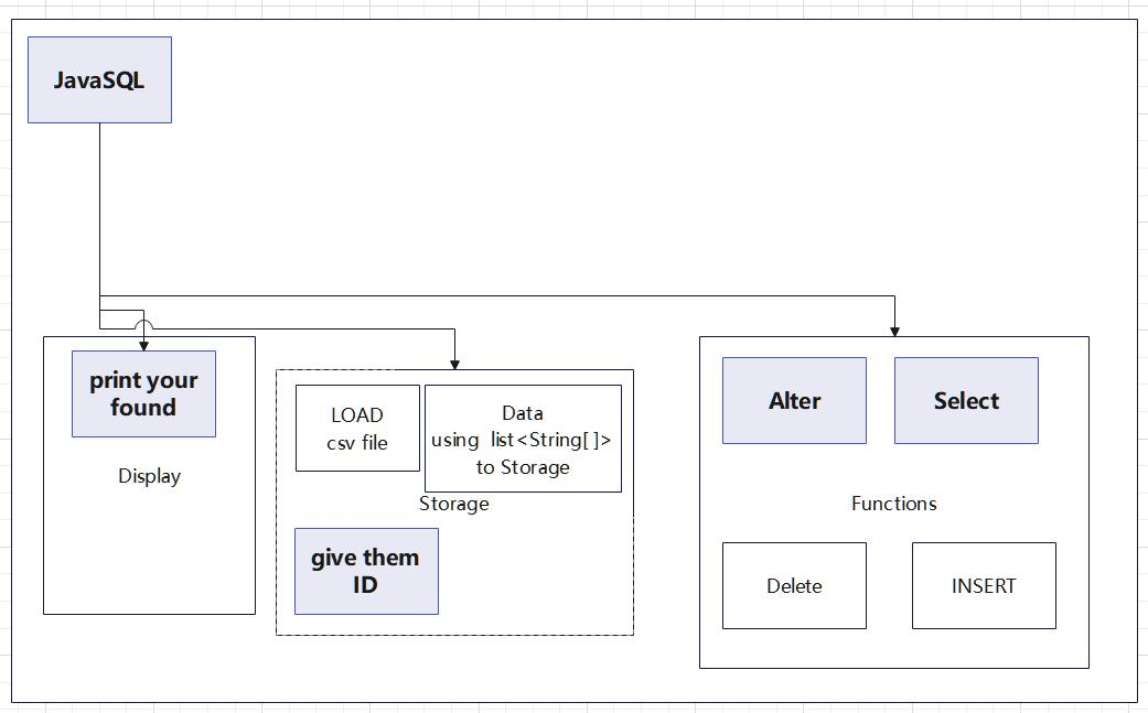 Database Project 1
