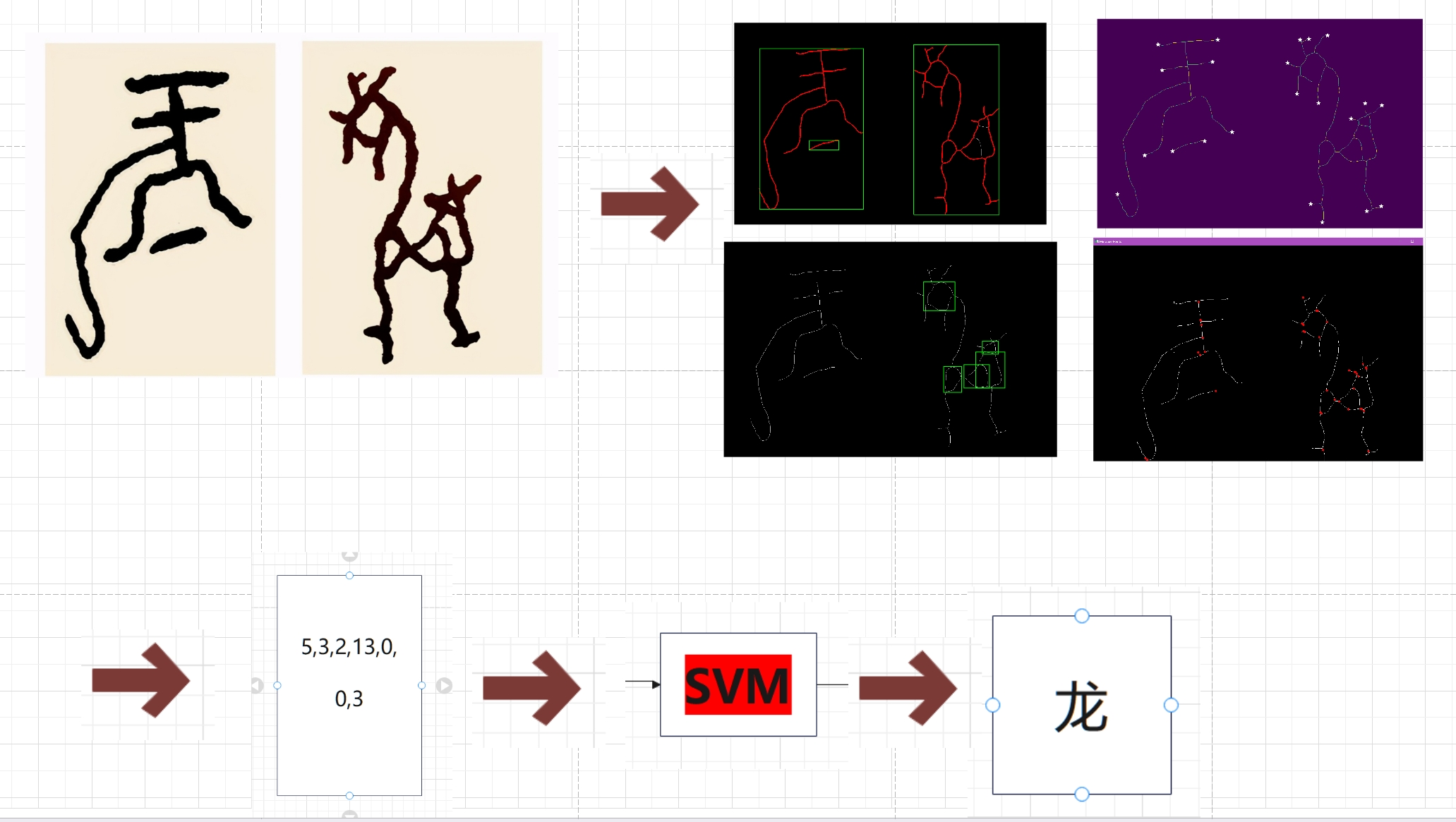 Graph Based Method for Oracle Bone Inscriptions Recognition