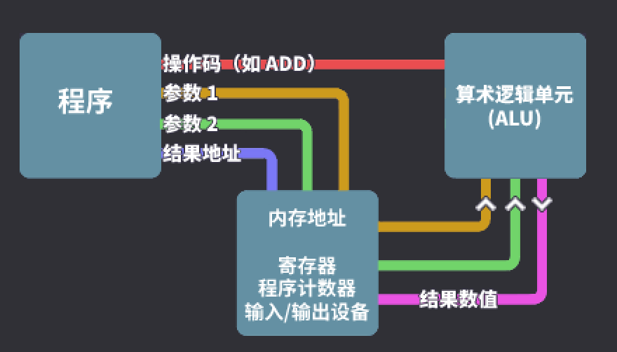 A Standard for the Transmission of IP Datagrams on Avian Carriers