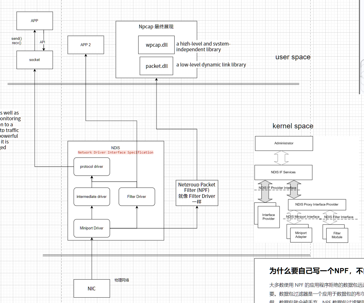 Wireshark 是如何实现抓包的？