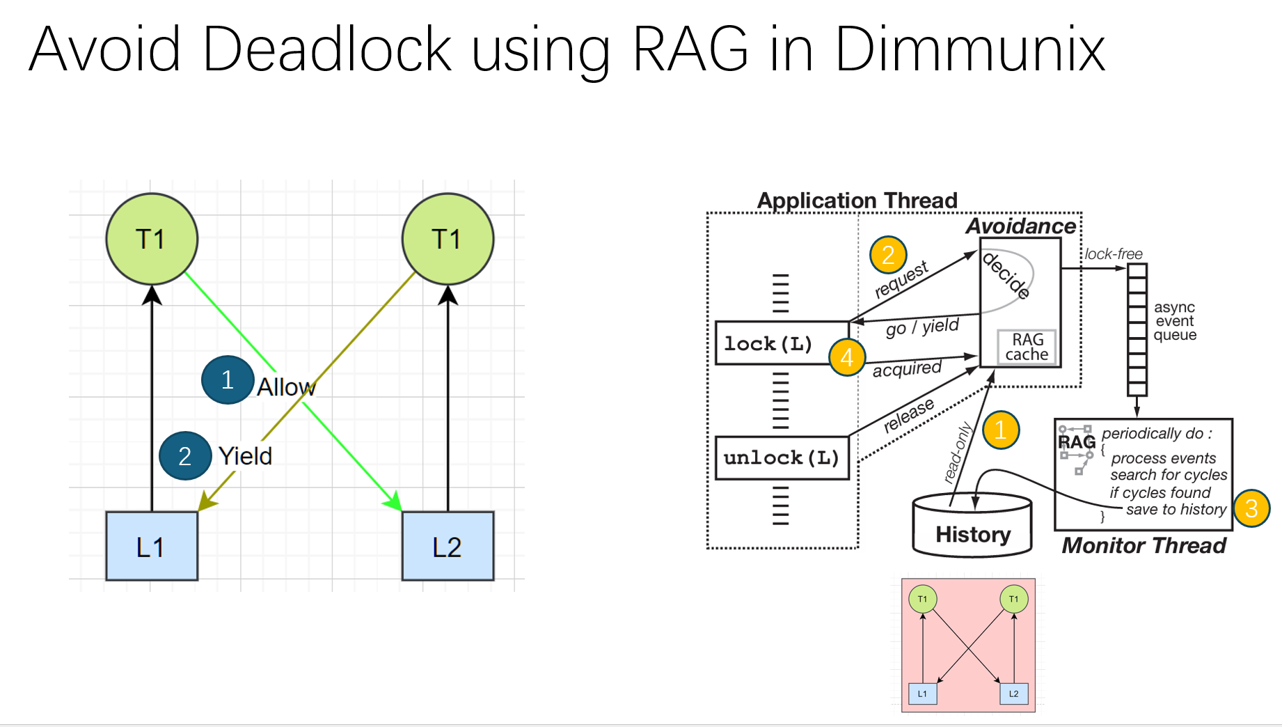 Deadlock Immunity