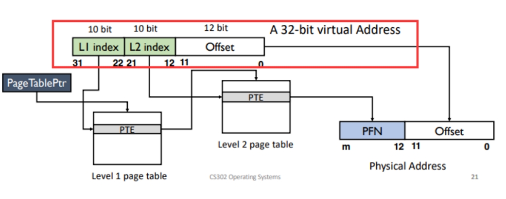 OS: Virtual Memory